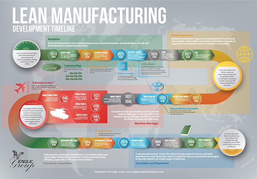 lean-manufacturing-timeline-infographic-thanks-for-downloading